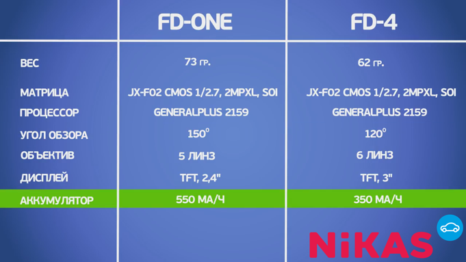 Обзор AdvoCam FD4